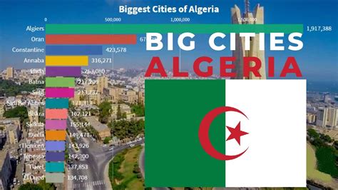 cites in algeria|algerian cities by population.